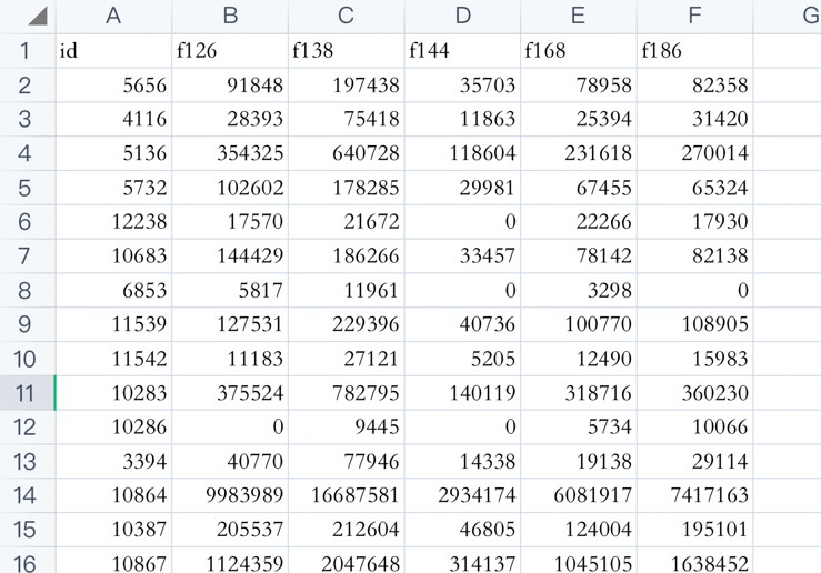 Example HexNAcQuest input CSV